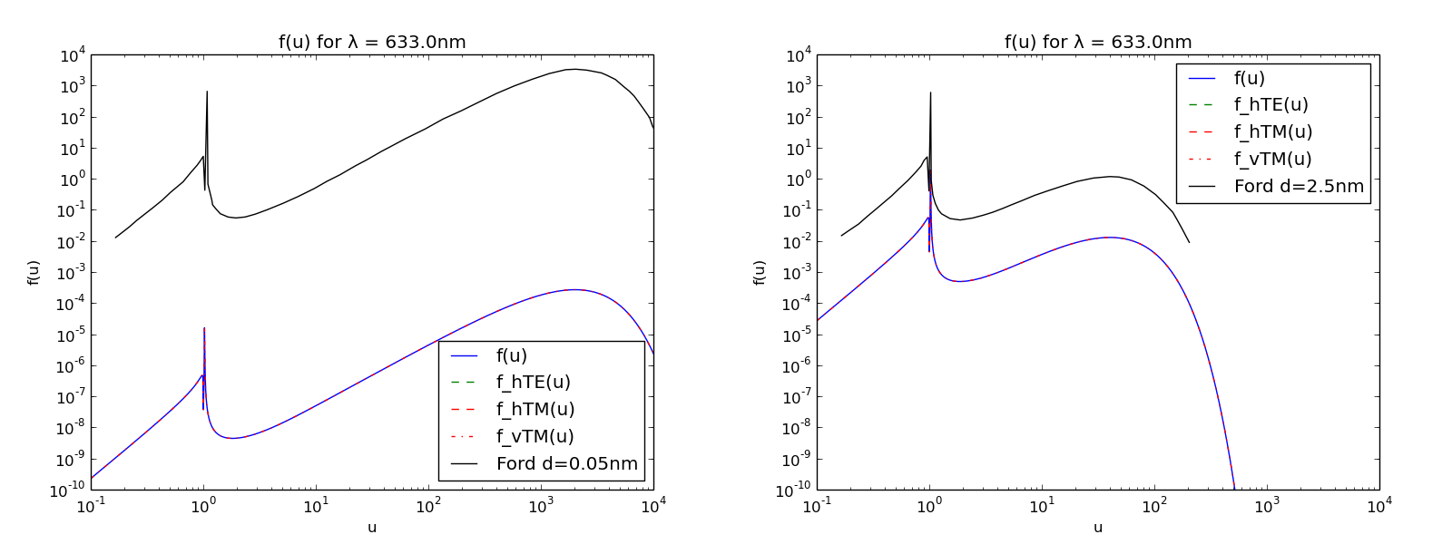 _images/dipolestudy_graph_f_ford1984.png