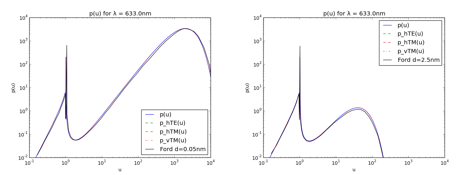 _images/dipolestudy_graph_p_ford1984.png